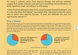 IC-Patients-Speak-PT-and-Self-Care